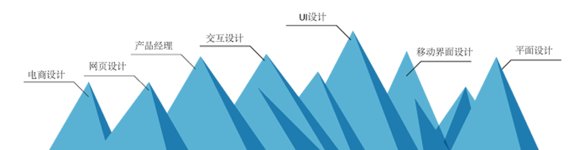 天津就業(yè)范圍廣就業(yè)機(jī)會(huì)多多的UI培訓(xùn)課程 天津就業(yè)范圍廣就業(yè)機(jī)會(huì)多多的UI培訓(xùn)課程