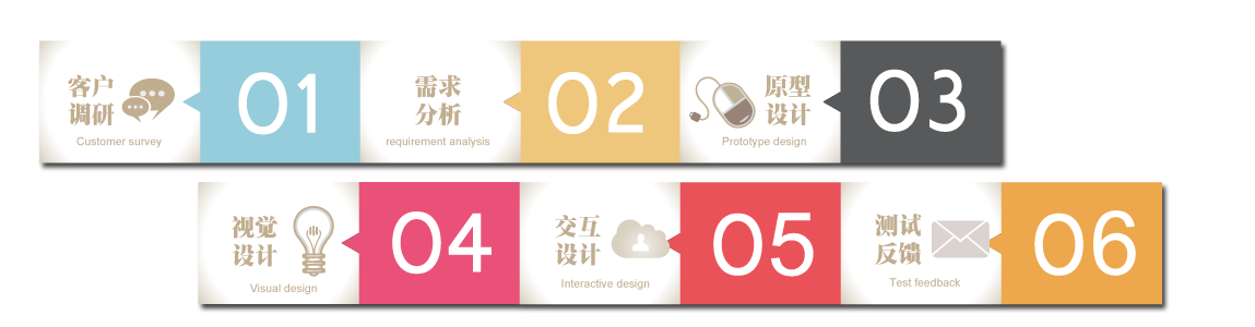 天津一對(duì)一UI培訓(xùn) 天津一對(duì)一UI培訓(xùn)