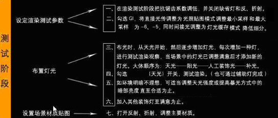 天津室內(nèi)設(shè)計(jì)效果圖制作培訓(xùn) 天津室內(nèi)設(shè)計(jì)效果圖制作培訓(xùn)