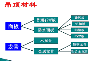 天津室內(nèi)設(shè)計培訓(xùn)
