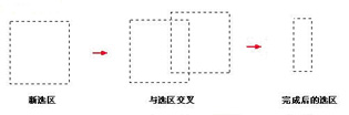 天津平面設(shè)計培訓(xùn) 天津平面設(shè)計培訓(xùn)