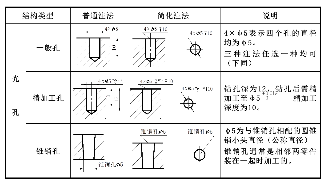 天津機(jī)械繪圖培訓(xùn)大全 天津機(jī)械繪圖培訓(xùn)大全