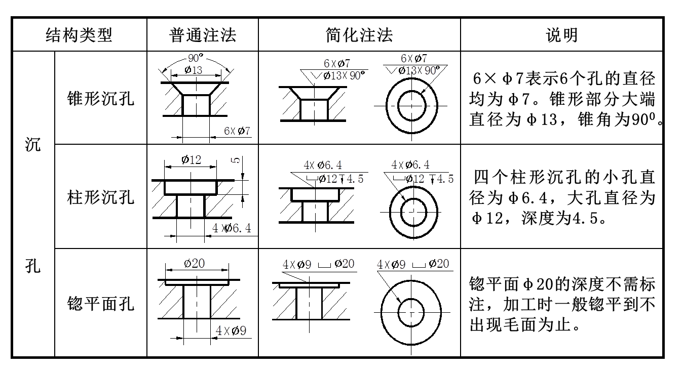 autocad培訓(xùn) autocad培訓(xùn)