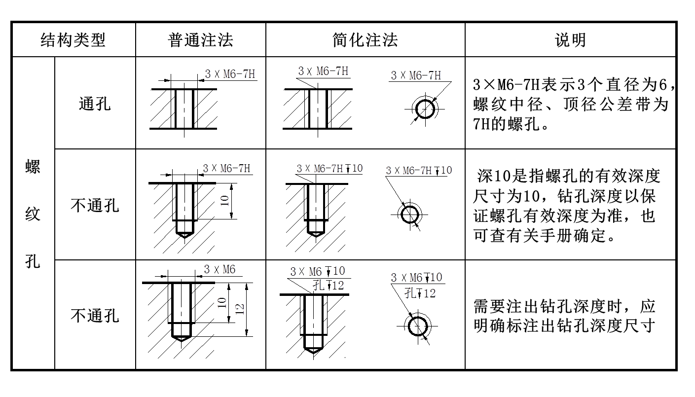 autocad培訓(xùn)班 autocad培訓(xùn)班