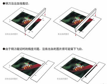 天津平面設(shè)計(jì)培訓(xùn)出血線1