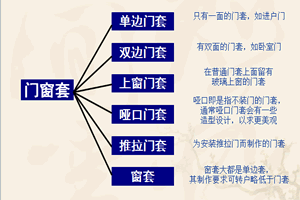 天津室內(nèi)設(shè)計(jì)培訓(xùn)機(jī)構(gòu) 天津室內(nèi)設(shè)計(jì)培訓(xùn)機(jī)構(gòu)