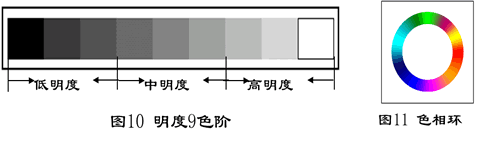天津平面設(shè)計(jì)培訓(xùn)色彩知識