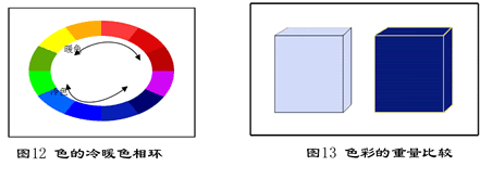 天津平面設(shè)計(jì)培訓(xùn)色彩知識2