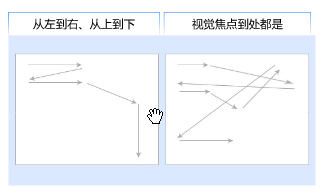 天津UI設(shè)計(jì)培訓(xùn)