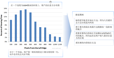 天津設(shè)計(jì)培訓(xùn)