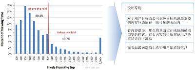 天津UI設(shè)計(jì)培訓(xùn)班