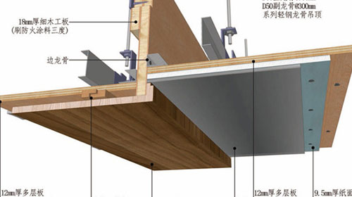 室內(nèi)裝修風(fēng)格預(yù)算培訓(xùn)