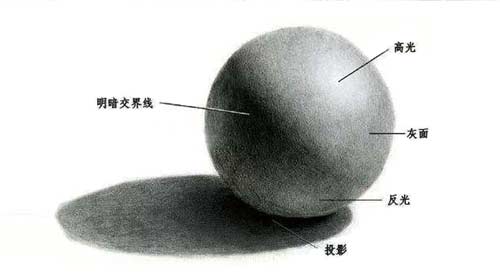 天津素描培訓(xùn)